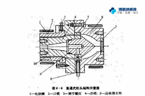 注塑模具制造廠——兩種模式模具的區分點你知道嗎？{博騰納}