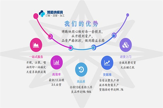 深圳塑膠模具廠(chǎng)——博騰納出品耳機(jī)外殼有分模線(xiàn)，但你看不見(jiàn)