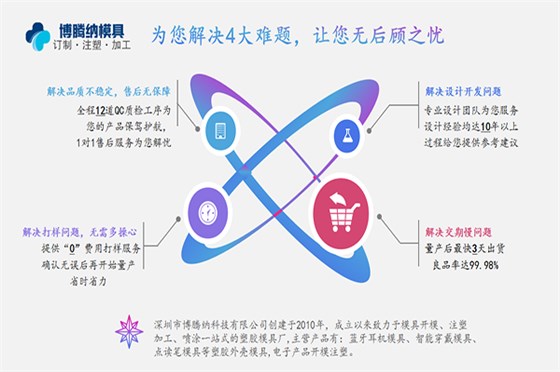 博騰納塑膠模具廠——精工細作只為客戶滿意