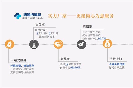 博騰納注塑模具廠：13年堅持以質取勝，打造品質工程