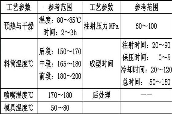 深圳塑膠模具廠：博騰納13年專注為客戶打造高品質模具