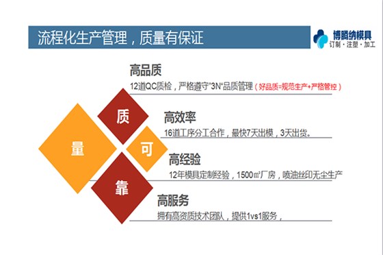 深圳博騰納塑膠模具——12道質(zhì)檢工序，只為保證良品出貨