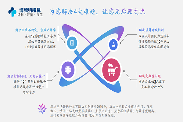 塑膠模具加工廠——博騰納品質鑄就實力