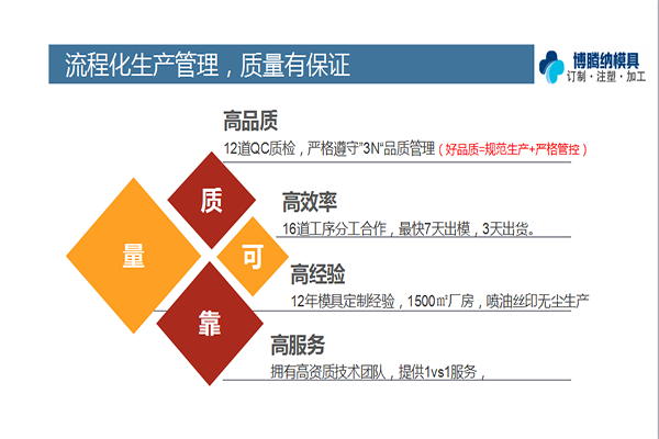 塑膠模具知識——博騰納12道QC質檢，品質有保障