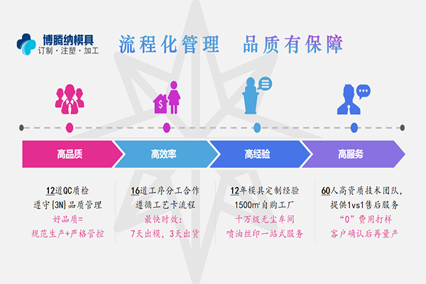 了解更多塑膠模具知識(shí)？來博騰納把！