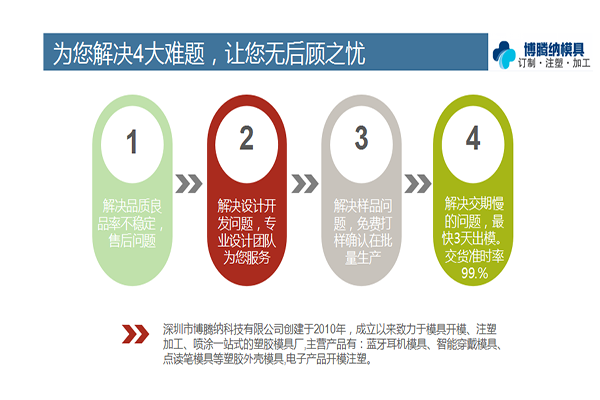 博騰納塑膠模具廠——12道QC質檢，質量有保障