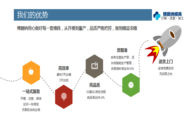 找專業的藍牙耳機模具廠家，看看博騰納